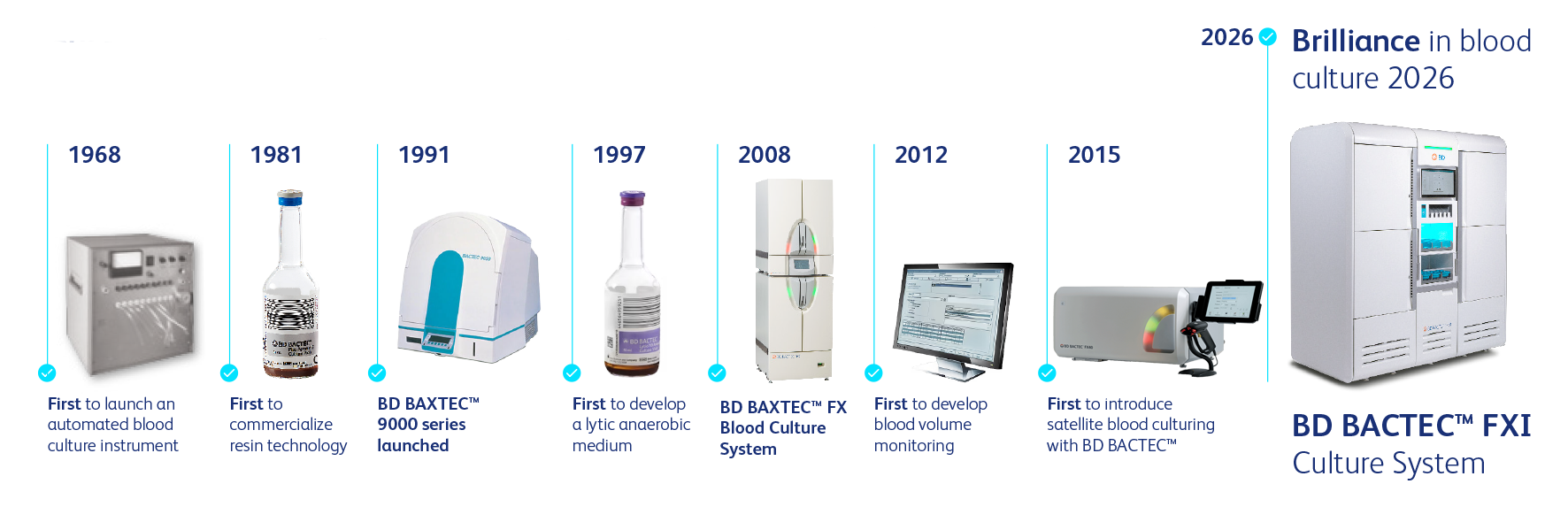 BD BACTEC™ FXI Culture System