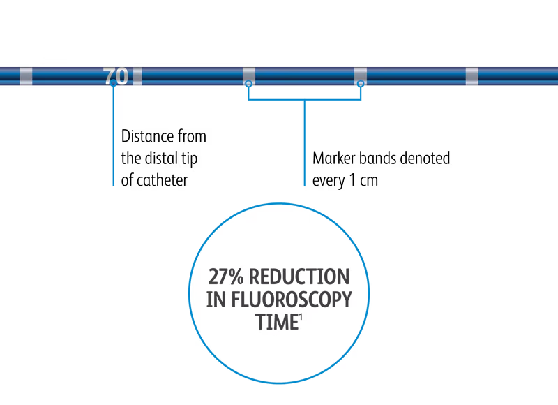 Lutonix™ 014 GeoAlign™ Marking System