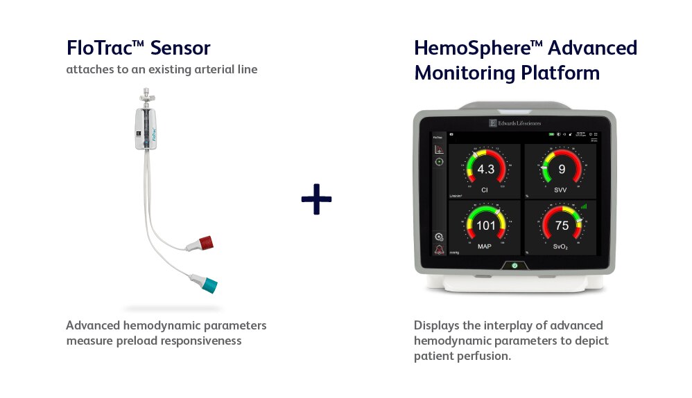 FloTrac Sensor and HemoSphere Advanced Monitoring Platform