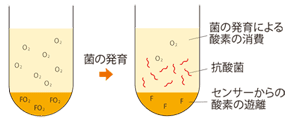 BD_BACTEC-MGIT-mycobacterial-system-midget-separation-culture-hkdqj200000ghme8_JP.png