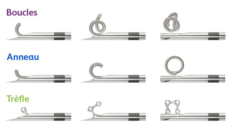 Curls self-incorporates with two rings.