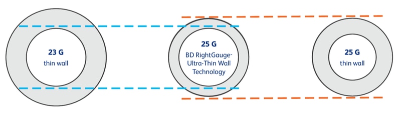 BD Vacutainer® Push Button Blood Collection Set | BD