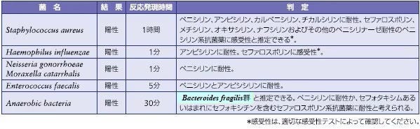 BD BBL™ セフィナーゼ™ ディスク
