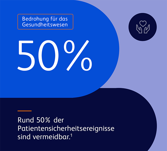 Bedrohung für das Gesundheitswesen 1