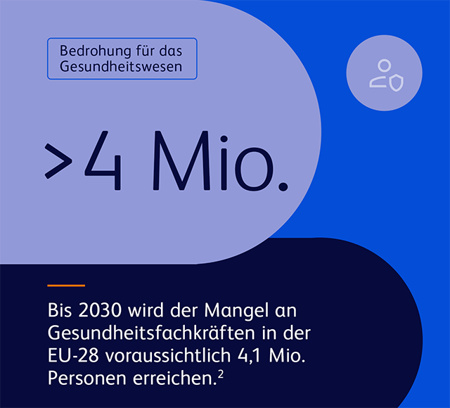 Bedrohung für das Gesundheitswesen 2