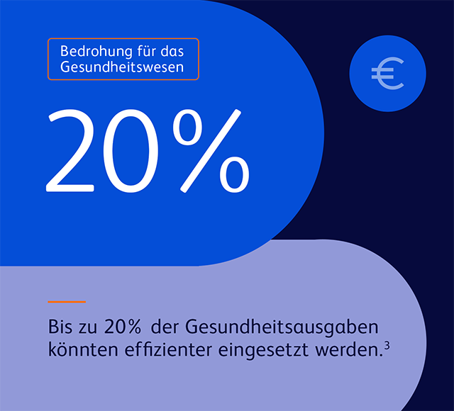 Bedrohung für das Gesundheitswesen 3