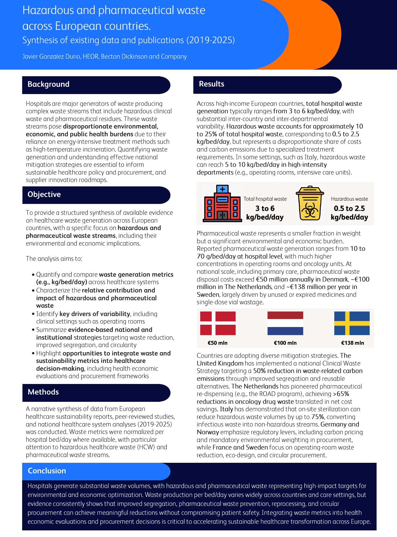 Hazardous and pharmaceutical waste across European countries