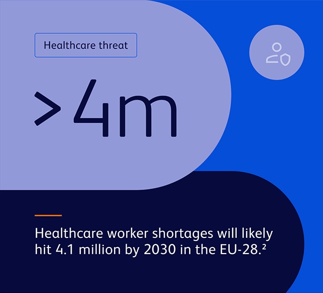 Healthcare Threat 2