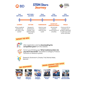 STEM Stars Roadmap