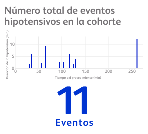 Numero total de eventos hipotensivos en la cohorte
