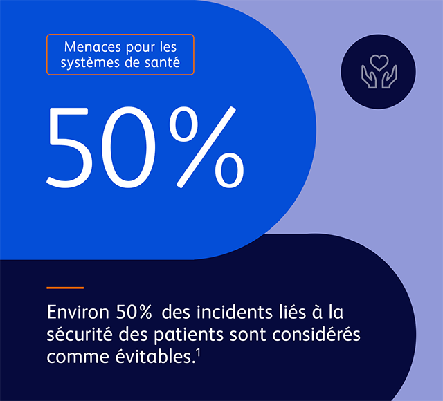 Menaces pour les systèmes de santé 1