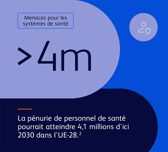 Menaces pour les systèmes de santé 2