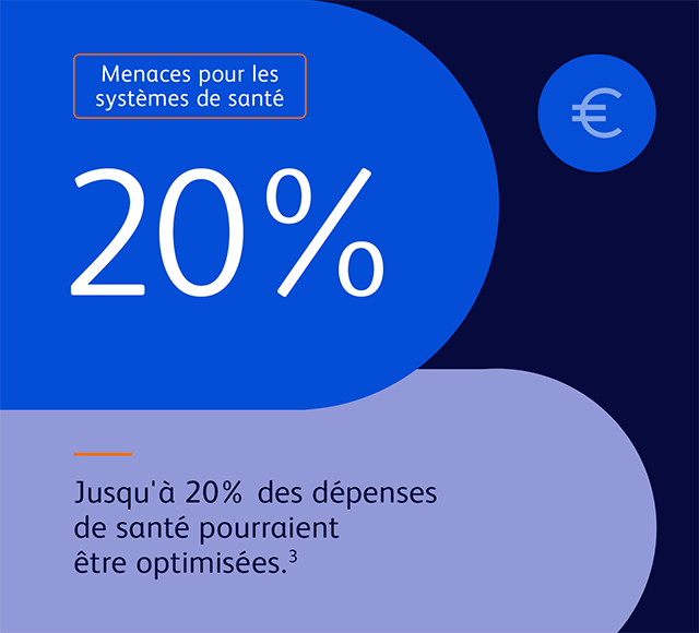 Menaces pour les systèmes de santé 3