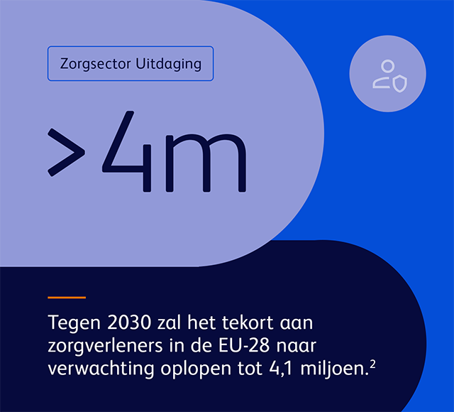 Zorgsector Uitdaging 2