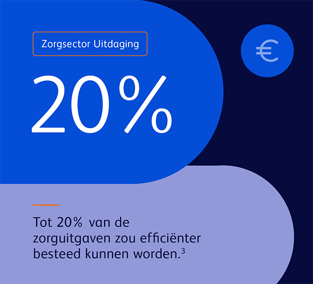 Zorgsector Uitdaging 3