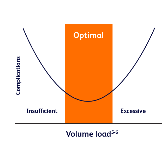<p><b>Fluid optimization matters</b></p>
