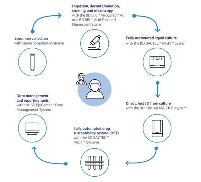 BD BACTEC™ Blood Collection Bottle