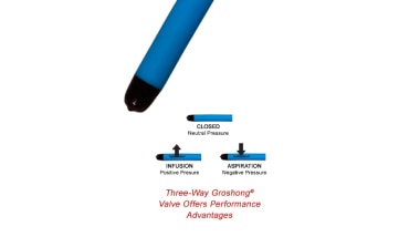 All catheters include unique Groshong® PICC features: