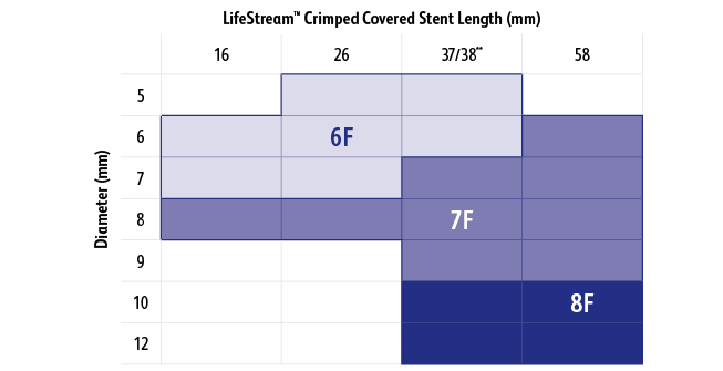 <h2>Broad Size Matrix &amp; Low Sheath Profile</h2>

