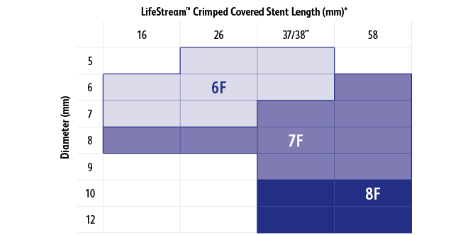 <h2>Broad Size Matrix &amp; Low Sheath Profile</h2>
