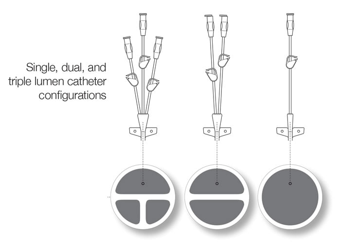 New Zealand Intermediate Socialisme PowerLine™ Central Venous Catheter