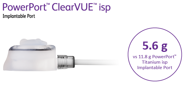ClearVUE graphic