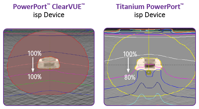ClearVUE graphic