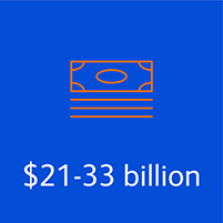 Stat - $21-33 billion