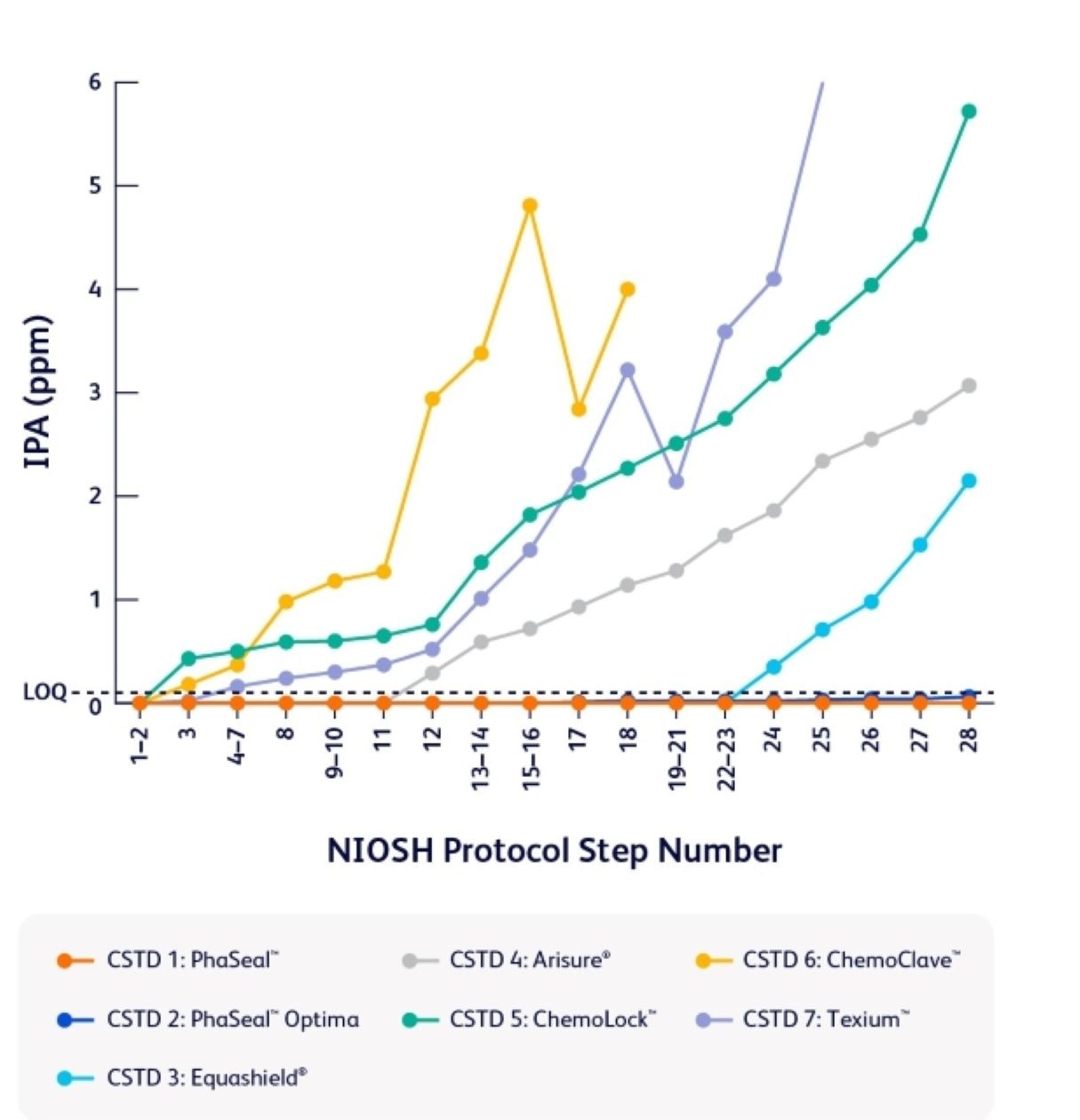 BD UNC Data Graph