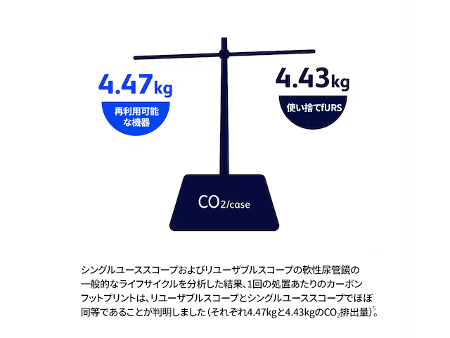 <p>環境配慮の必要性</p>
