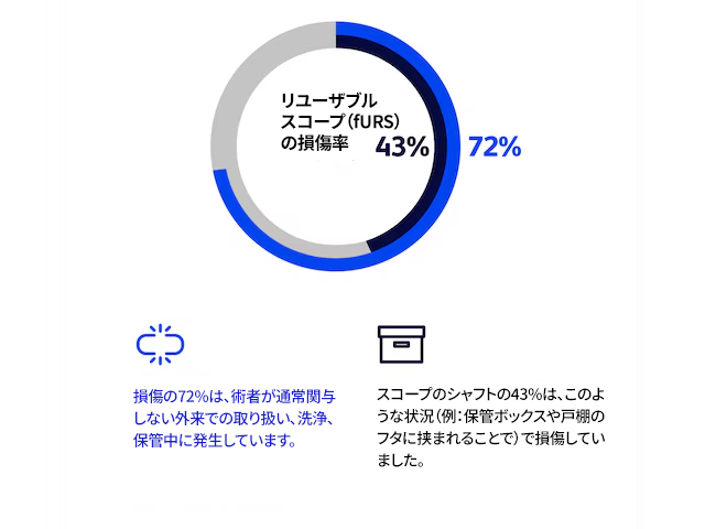 <p>予測不能な不具合</p>
