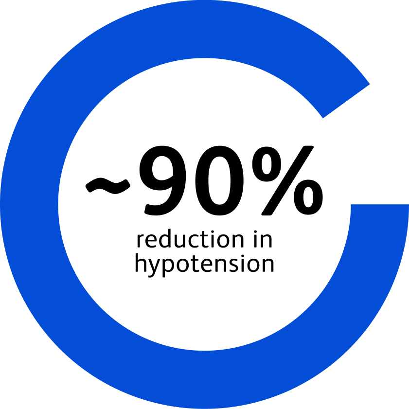 hypotension reduction graph