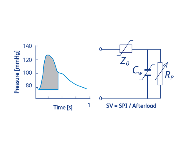 cardiac output calculation