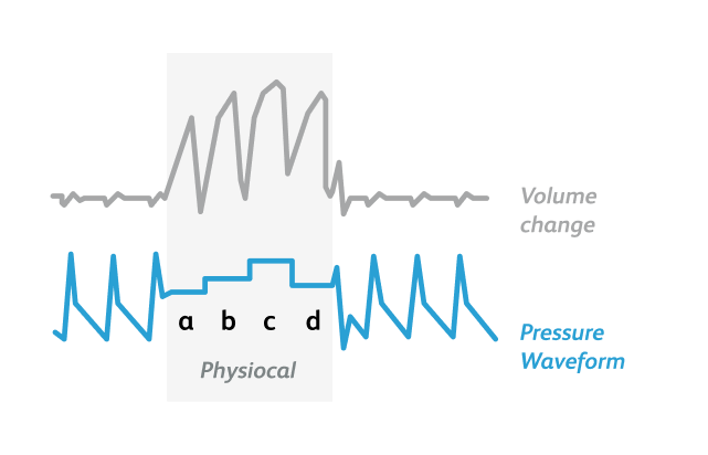 physiocal graph