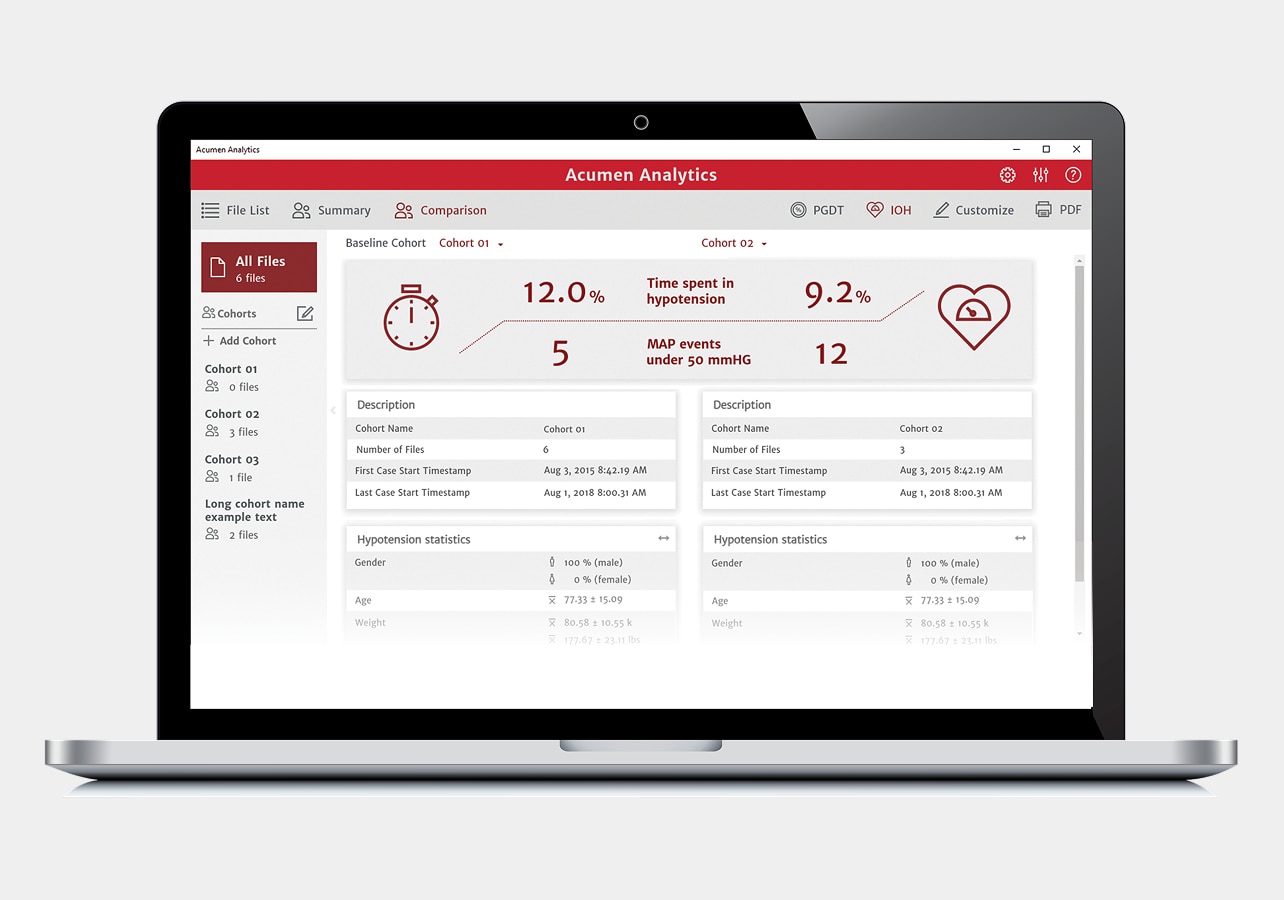 Hemosphere Alta monitor with HPI dashboard screen display
