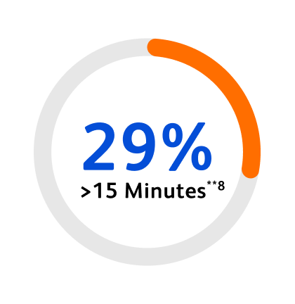 HPI duration graph