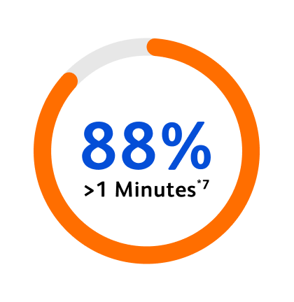HPI patient percentage