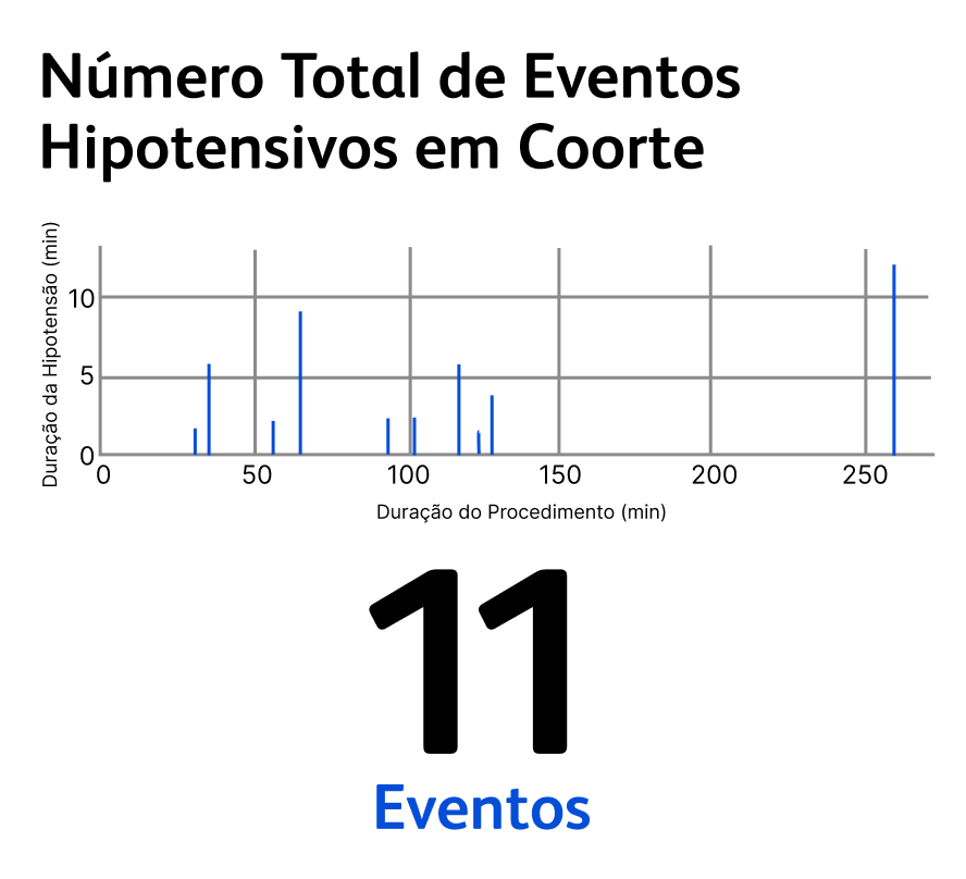 numero-total-de-eventos-hipotensivos-em-coorte