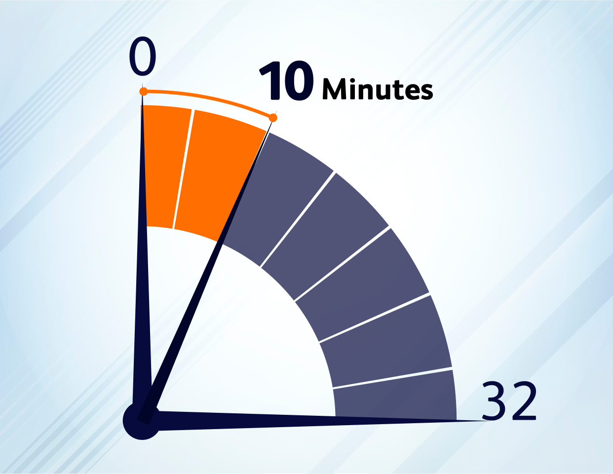 time chart infographic