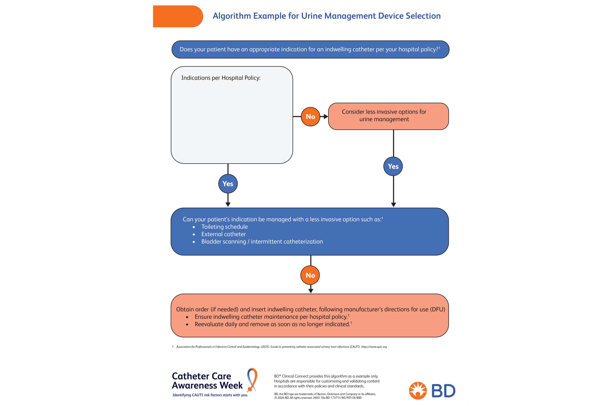 BD Catheter Care Awareness Algorithms