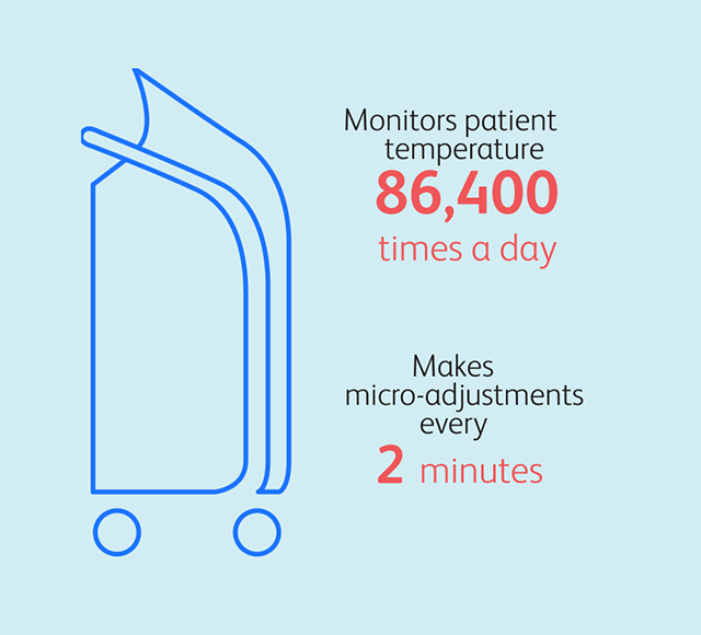 Frame Built-in Automation