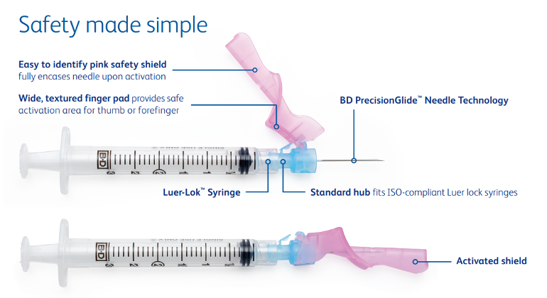 BD Eclipse™ Needle Features
