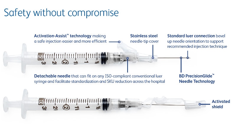 BD SafetyGlide™ Needle Features
