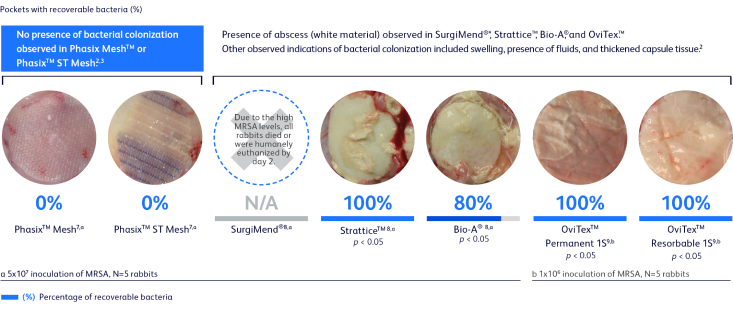 Bioresorbable Phasix™ Mesh