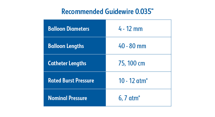 recommended guidewire chart